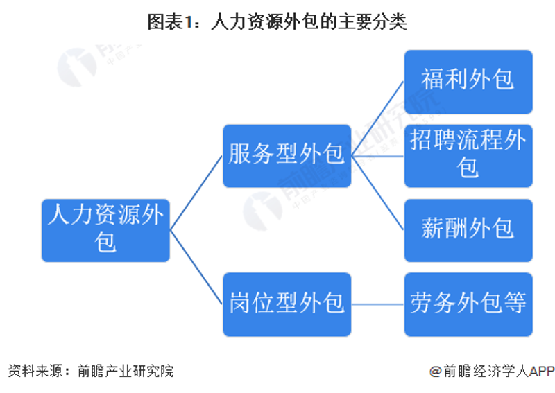 人才招聘外包行业趋势分析