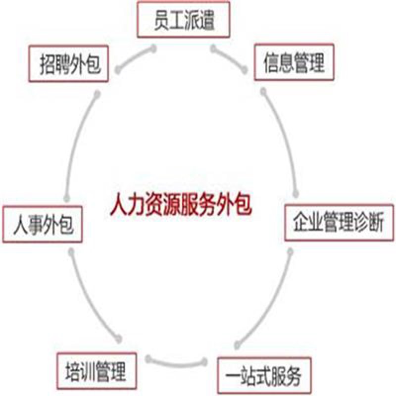 企业培训方案:打造高效团队的金钥匙